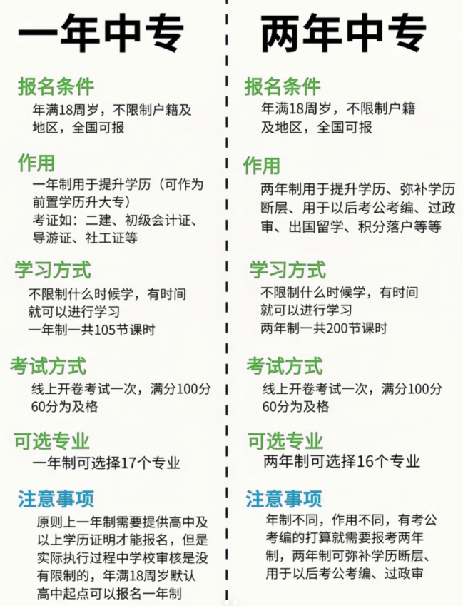 一年制電大中專報(bào)名到拿證全流程詳解！-圖2