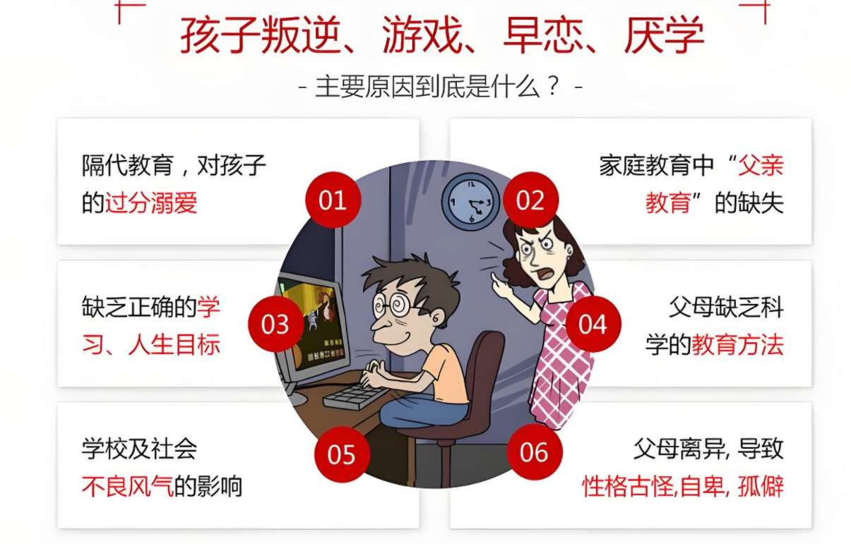 南京市十大正規(guī)叛逆教育學(xué)校大盤點！（心理矯正)-圖3
