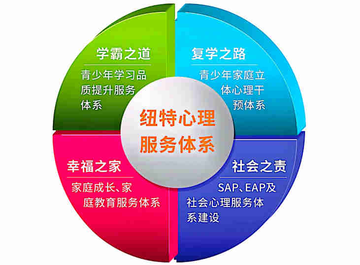 天門市青少年教育叛逆管教學校-心理行為矯正-圖2