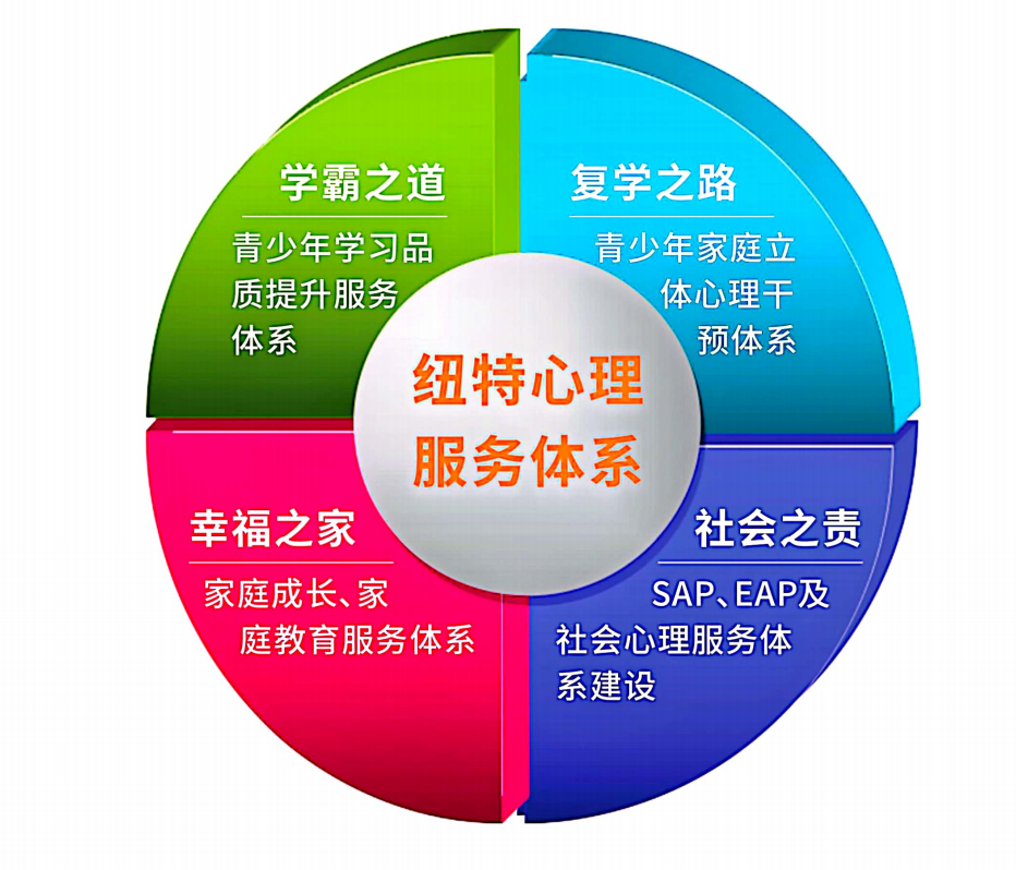 江西萍鄉市最佳青少年叛逆教育中心名單揭曉-圖4