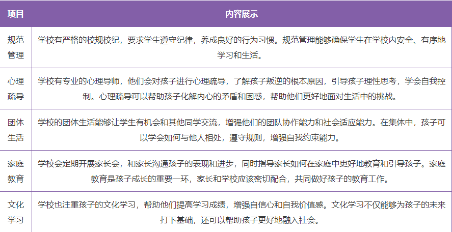 安徽六安網(wǎng)癮少年叛逆特訓(xùn)學(xué)校精選推薦-圖2