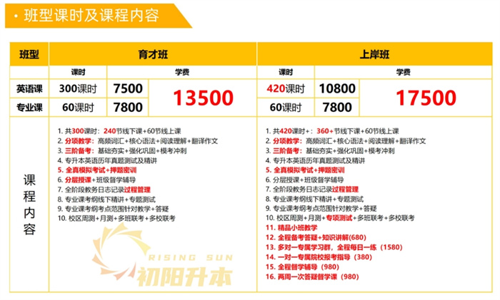 2025年醫(yī)學(xué)類湖北統(tǒng)招專升本機(jī)構(gòu)哪家會(huì)好一些？-圖2