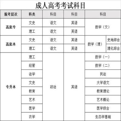 2025年安徽省成人高考函授專科段報名方式及報名流程-圖2