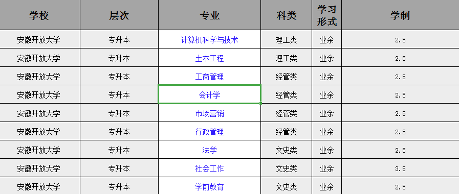2025年安徽開(kāi)放大學(xué)成人高考/函授專(zhuān)升本怎么報(bào)名？招生專(zhuān)業(yè)都有哪些？——官網(wǎng)最新發(fā)布招生簡(jiǎn)章及報(bào)名入口一覽 -圖2