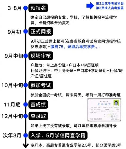 2025年安徽開(kāi)放大學(xué)成人高考/函授專(zhuān)升本怎么報(bào)名？招生專(zhuān)業(yè)都有哪些？——官網(wǎng)最新發(fā)布招生簡(jiǎn)章及報(bào)名入口一覽 -圖4