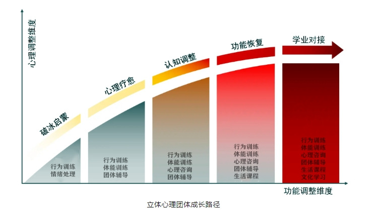 湖北叛逆厭學矯正學校全攻略-圖3