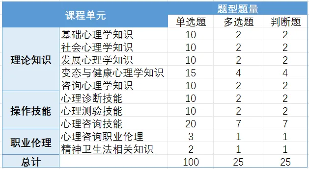 2025年湖北武漢心理咨詢師報(bào)名指南：報(bào)名途徑與流程-圖2
