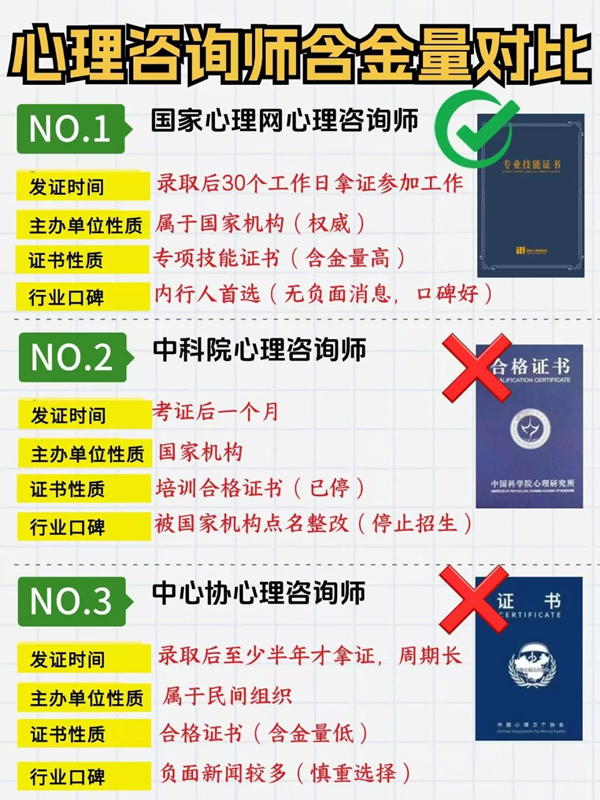 2025年上半年心理咨詢師報考條件有哪些？報考流程是什么？-圖2