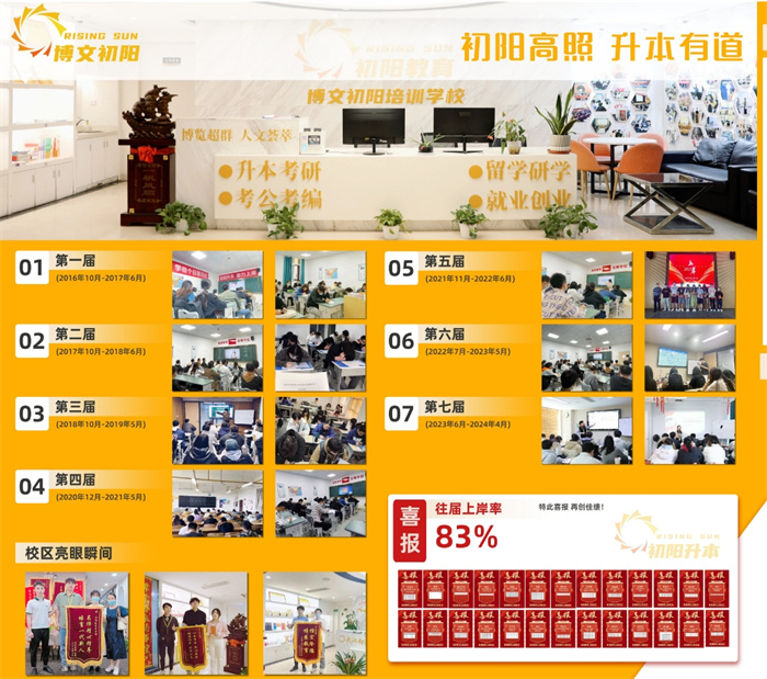 2025年湖北專升本培訓班哪家好-來初陽教育普通專升本培訓，免費規劃學校-圖1