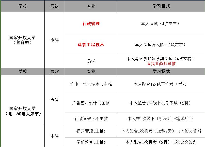 國家開放大學真的可以全程托管嗎？僅需咸寧線下一次-圖2