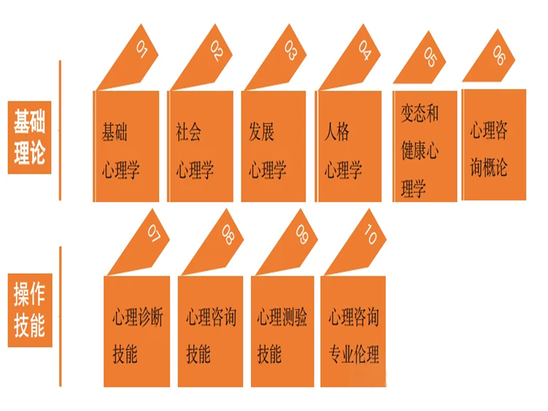 2025年心理咨詢師報考指南：湖北省報名途徑與機構推薦-圖2