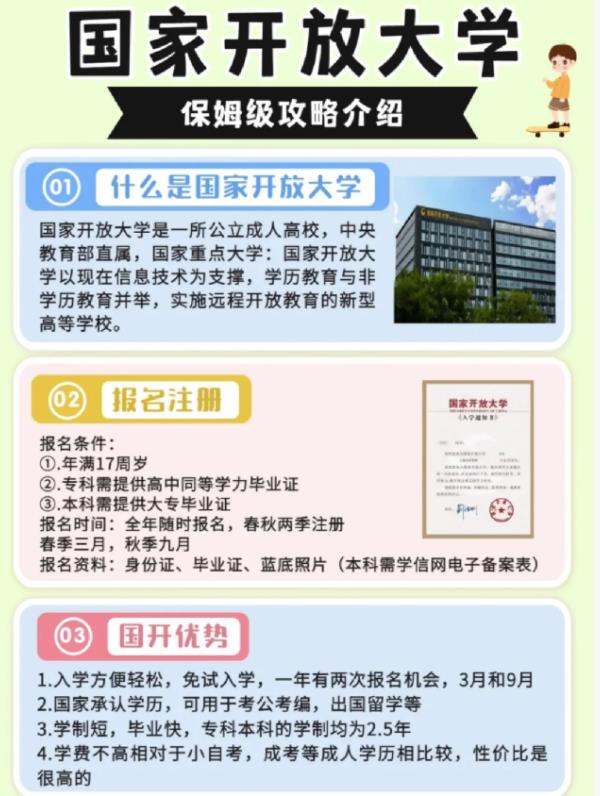 2025年湖北省國家開放大學(xué)招生簡章及報(bào)名入口一覽表｜官方發(fā)布-圖1