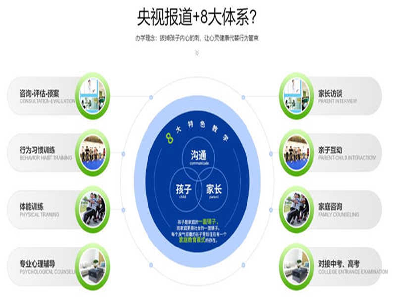矯正！廣西十大能矯正孩子叛逆的學校排名名單-圖2
