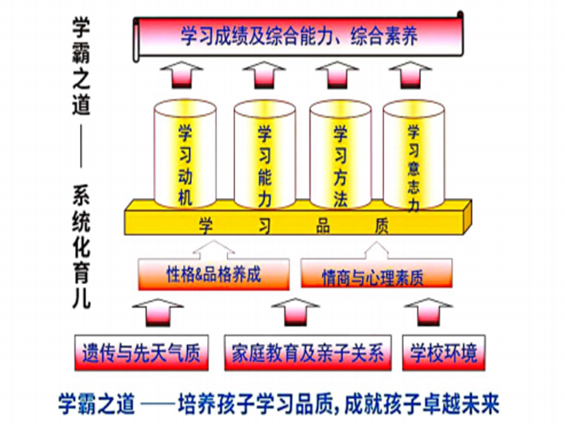 廣西有哪些封閉式叛逆孩子管教學校-圖2