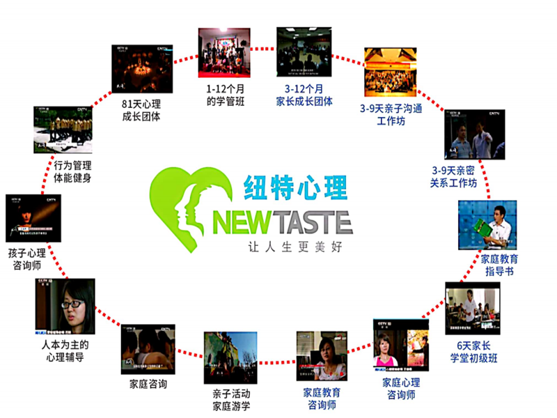 廣西10大聚焦青少年青春期戒網(wǎng)癮學(xué)校名單榜一覽-圖3