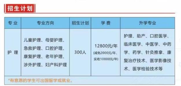 武漢最好的護(hù)理中專排名前三榜單-圖3
