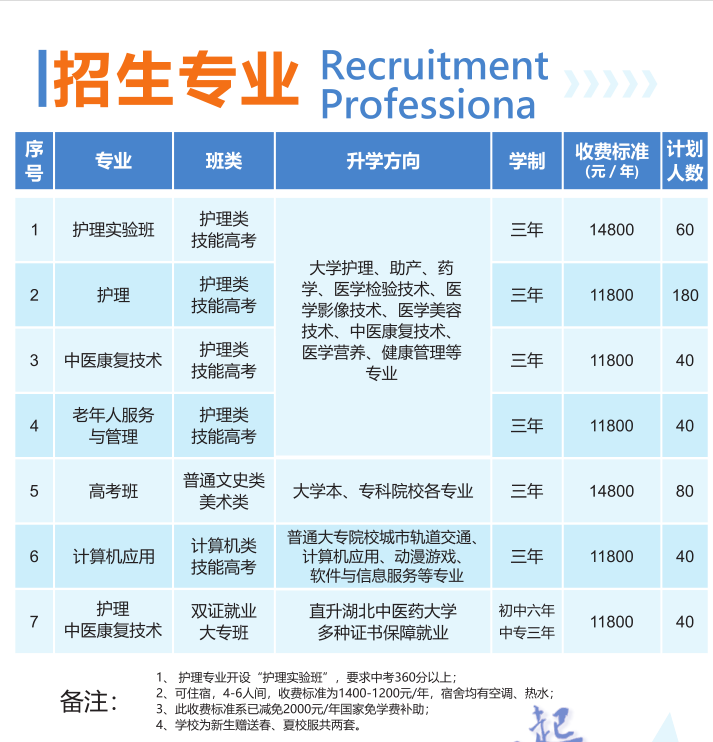 初中畢業(yè)學(xué)護(hù)理，湖北現(xiàn)代科技學(xué)校護(hù)理專業(yè)值得報考！-圖2