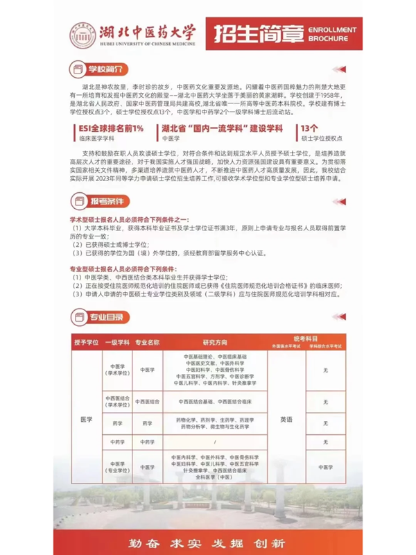 2025湖北中醫藥大學同等學力申碩怎么報名\報名入口-圖1