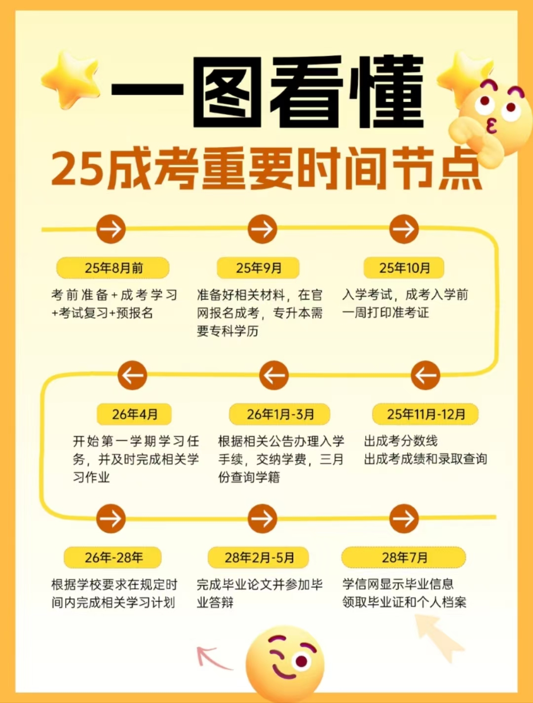合肥財經職業學院成人高考（函授專科）招生簡章+招生專業+報名條件一覽-圖3