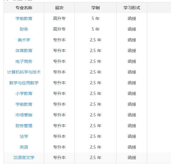 2025年安慶師范大學(xué)成人高考招生簡(jiǎn)章官方發(fā)布一覽表-圖3