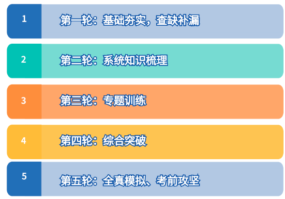  2025年安徽單招/分類考試輔導培訓班——安徽單招網-圖3