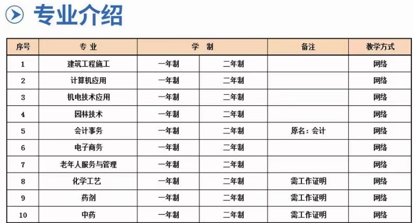 臺州市電大中專/成人中專學歷用途與優(yōu)勢——中央廣播電視中等專業(yè)學校-圖2