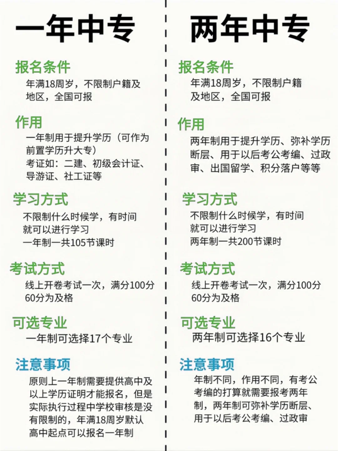 臺州市電大中專/成人中專學歷用途與優(yōu)勢——中央廣播電視中等專業(yè)學校-圖4