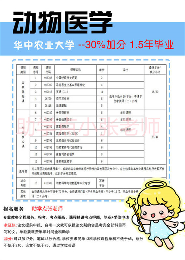 湖北小自考動(dòng)物醫(yī)學(xué)本科2年就拿證了，可考獸醫(yī)證-圖2