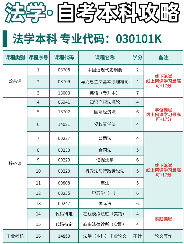 自考中南財(cái)大法學(xué)本科真的很香！大膽沖！-圖2
