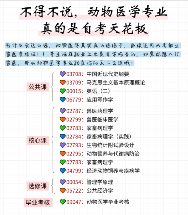 不得不說，動物醫(yī)學(xué)真實(shí)自考的天花板，可考獸醫(yī)證-圖1