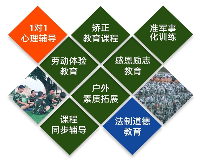 2025年咸寧咸安叛逆青少年管教封閉學校十大排名名單更新-圖2