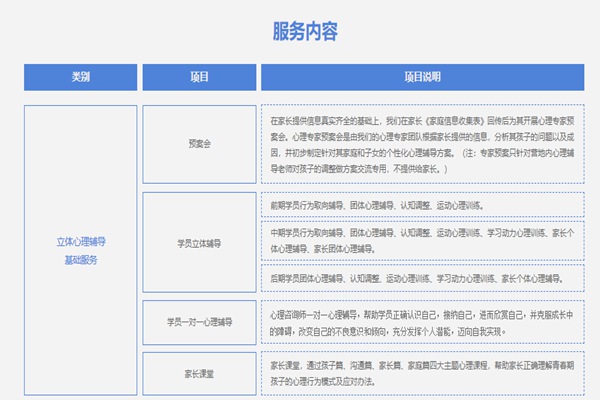 許昌專業(yè)矯正青少年厭學(xué)叛逆特訓(xùn)學(xué)校精選一覽-圖3