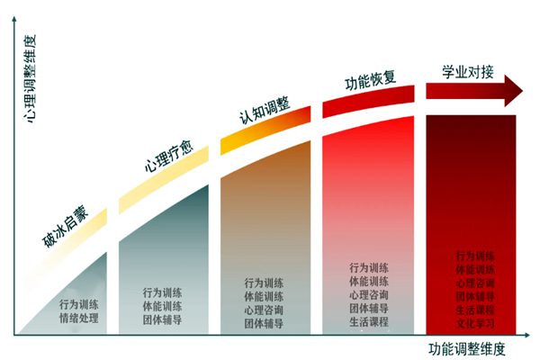 甄選！河南五大正規叛逆孩子封閉式特訓學校名單公布-圖3