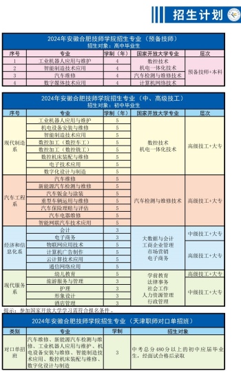 2025年安徽合肥技師學(xué)院報名時間是什么時候？招生專業(yè)和報名條件有哪些？——官網(wǎng)最新發(fā)布報名指南一覽  -圖2