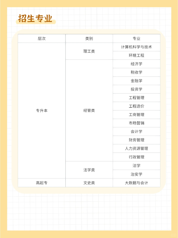 自學(xué)考試專升本中南財(cái)經(jīng)政法大學(xué)法學(xué)自考本科招生簡(jiǎn)章 -圖1