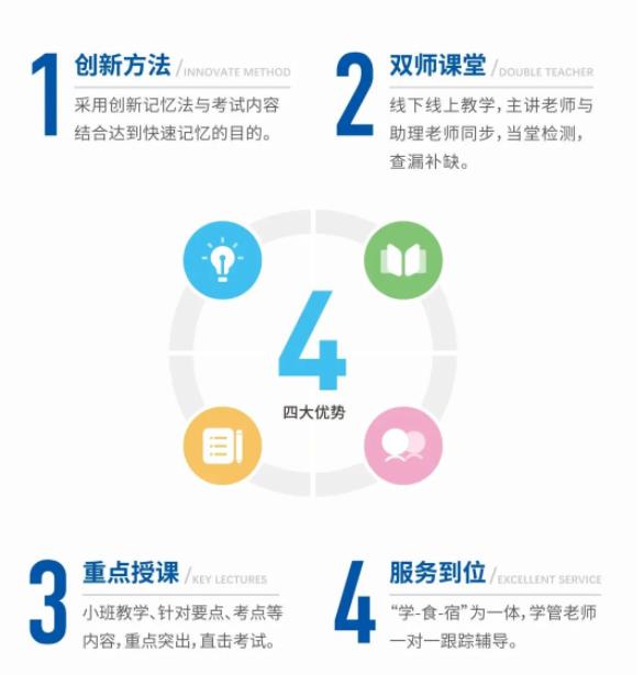 武漢市2025年統(tǒng)招全日制專升本培訓(xùn)機構(gòu)排行榜推薦如下：-圖2