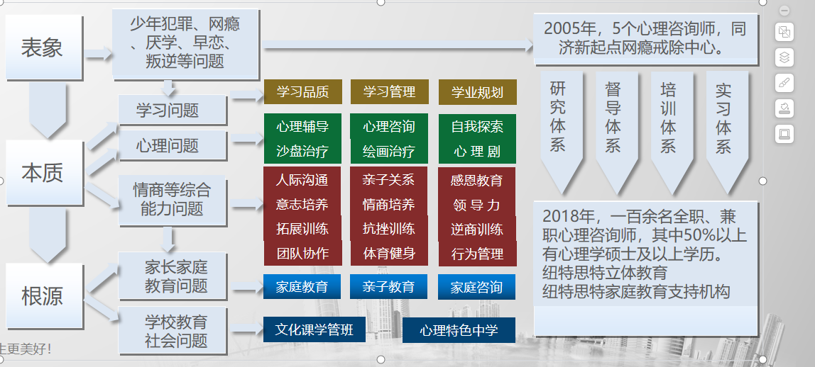 湖北武漢針對逃學、厭學及叛逆行為管理的十所學校概覽-圖2