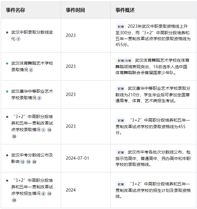 武漢康華中等職業藝術學校怎么樣？是中專學校還是技工學校？-圖1