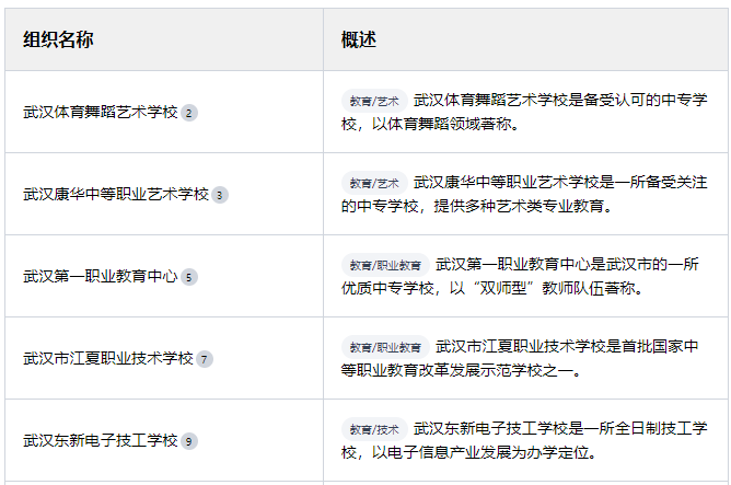 武漢康華中等職業藝術學校怎么樣？是中專學校還是技工學校？-圖2