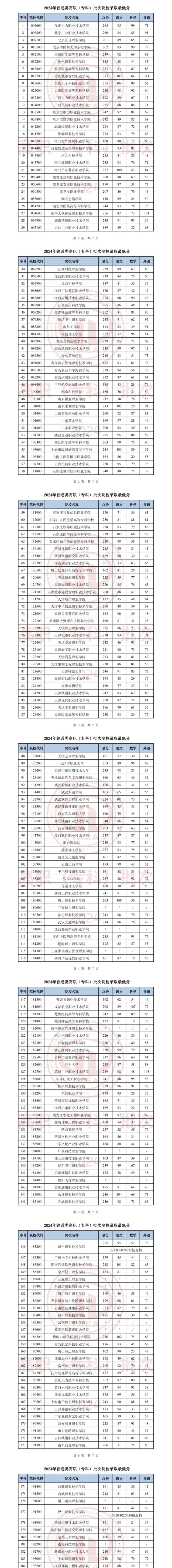 天津高考分?jǐn)?shù)線2024-圖1