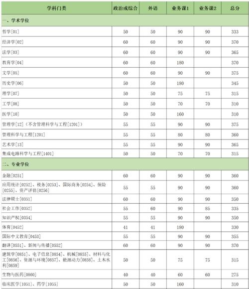 2024廈門大學考研分數線-圖1