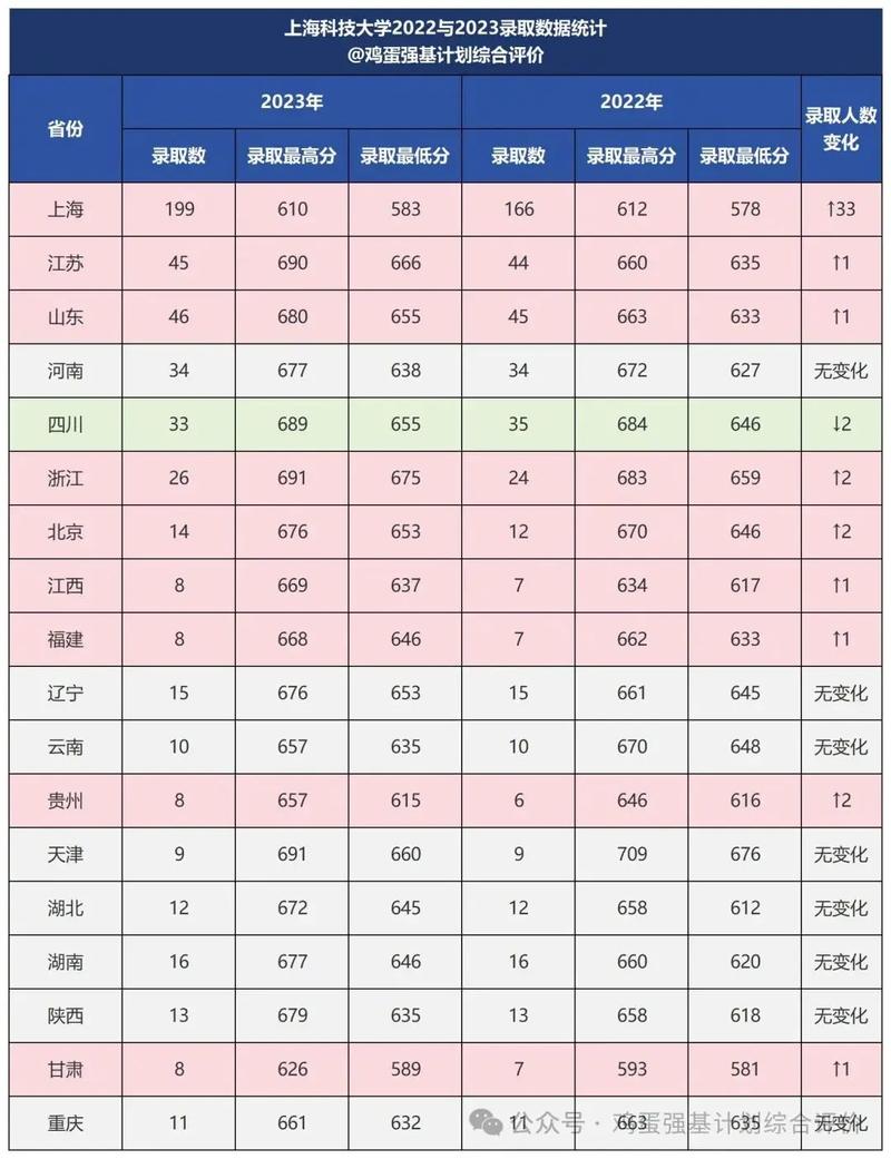 上?？萍即髮W分數線-圖1