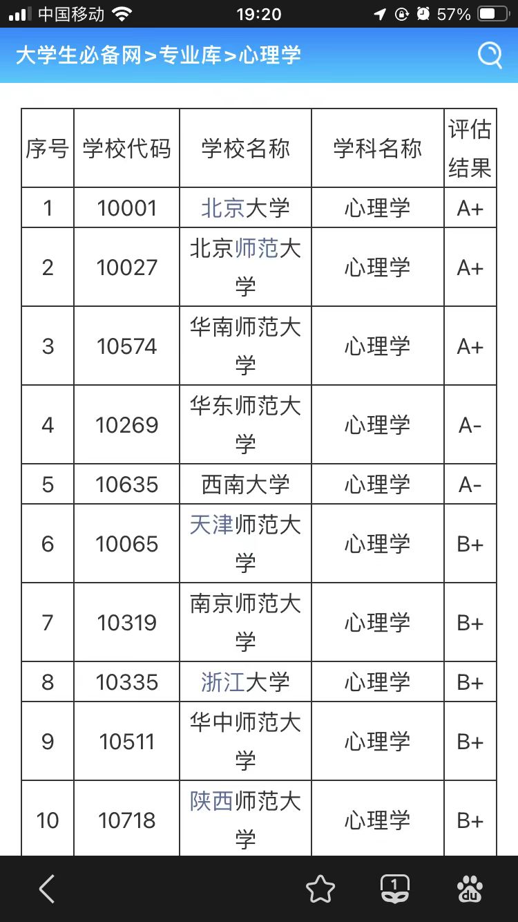 心理學(xué)專業(yè)分?jǐn)?shù)線-圖1