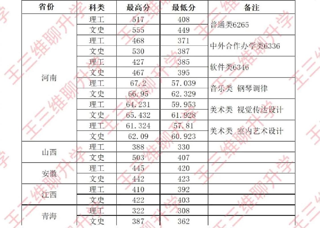 鐵路學院錄取分數線-圖1