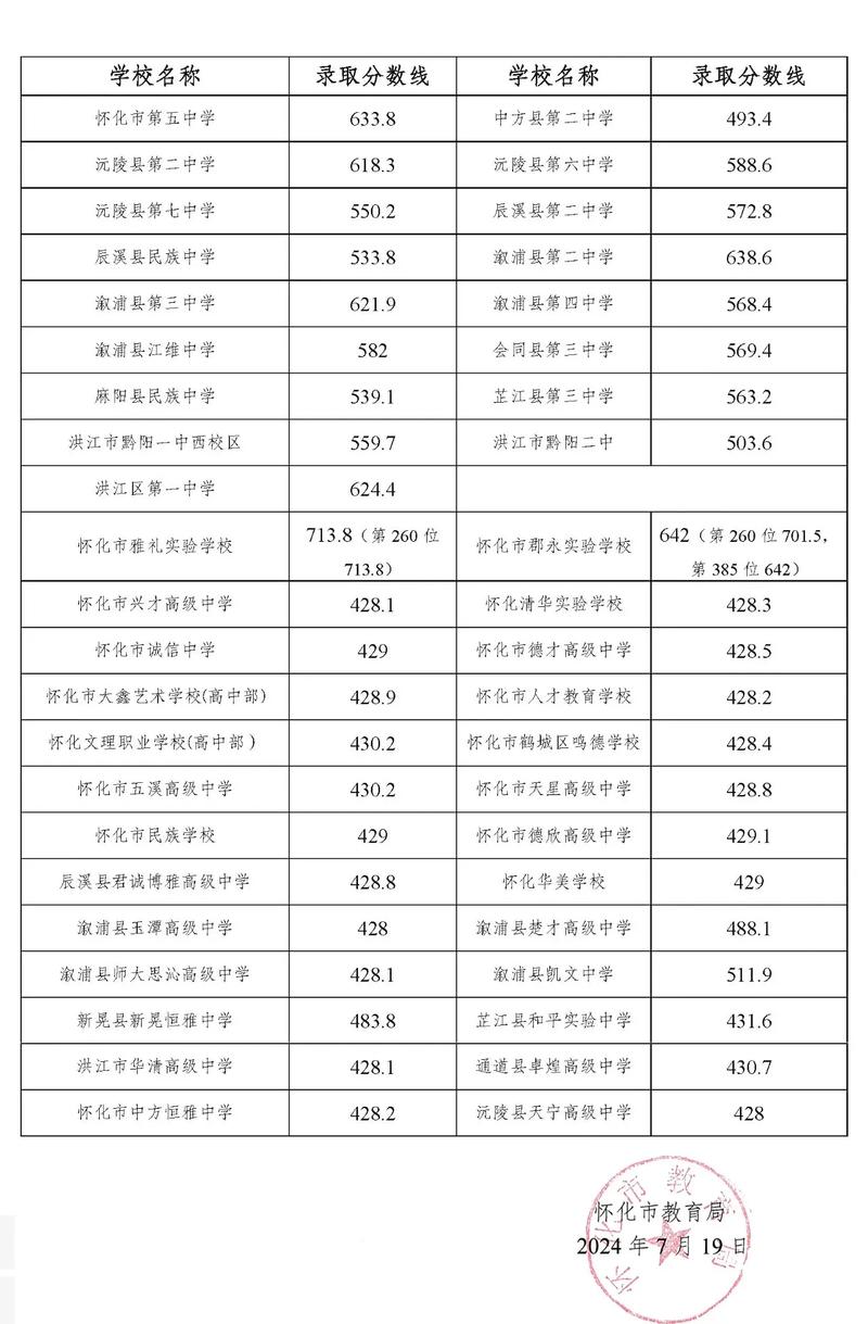 上音附中分數線-圖1