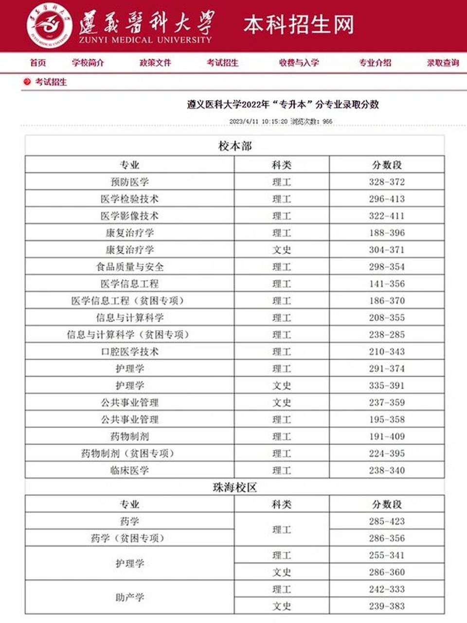 遵義醫(yī)學(xué)院大專分?jǐn)?shù)線-圖1