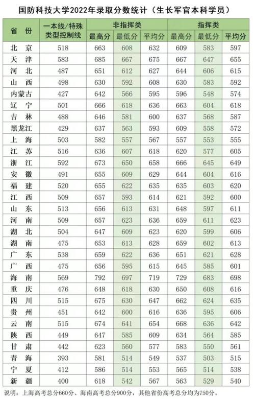 少年科技大學(xué)分?jǐn)?shù)線(詳解)-圖1