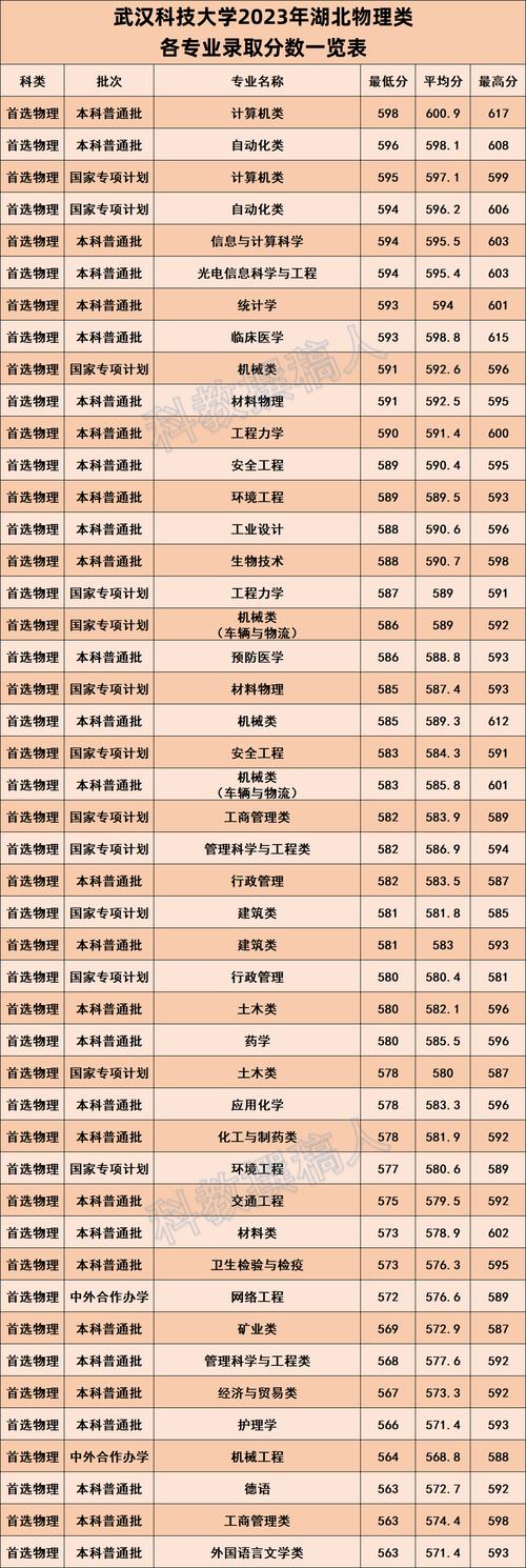 武漢科技大學(xué)考研分?jǐn)?shù)線多少-圖1