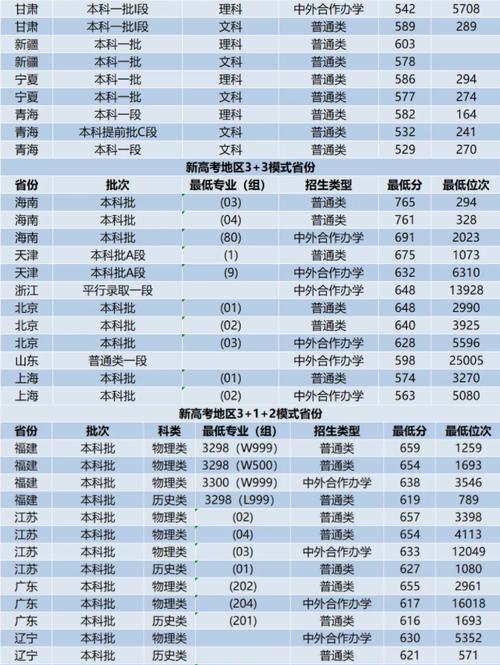 西交大最新分數線-圖1