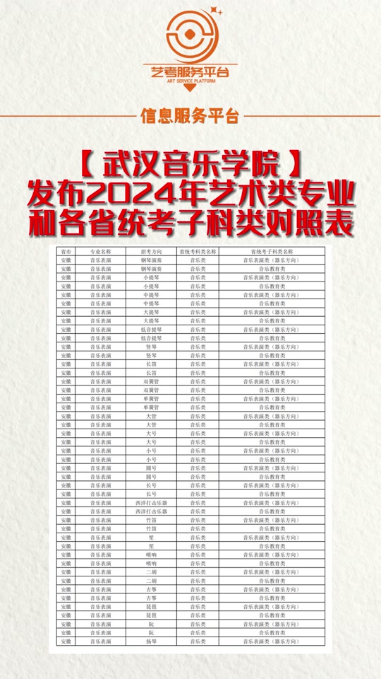 武漢音樂學院分數線-圖1